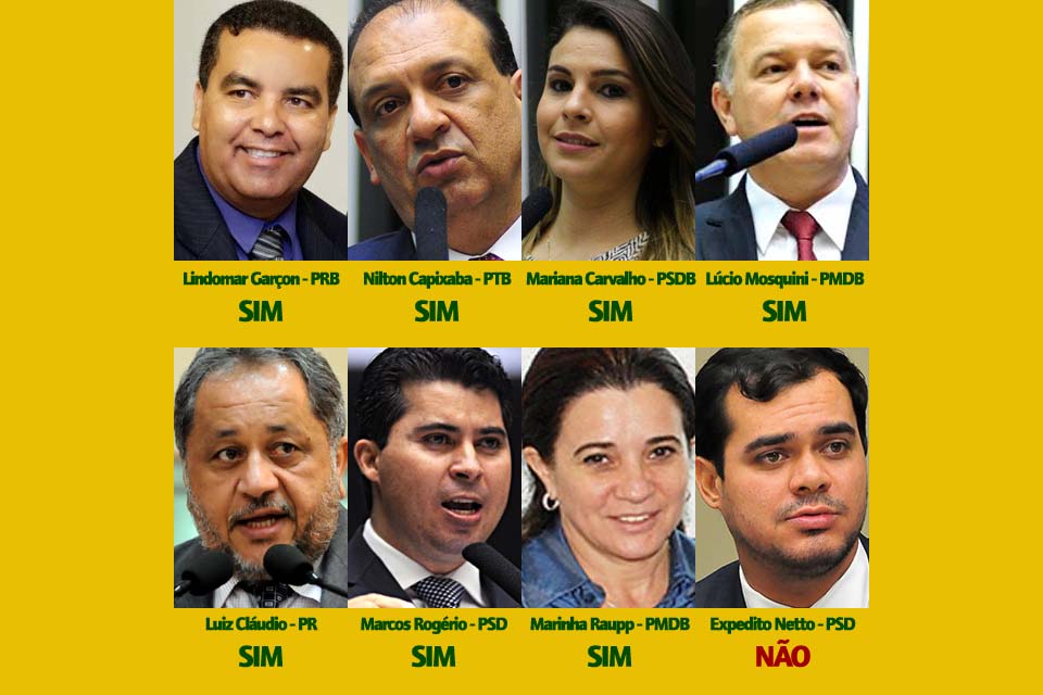 Reforma trabalhista: Veja como votaram os deputados de Rondônia