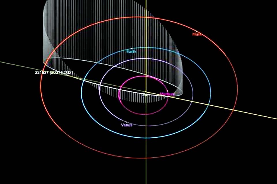 Asteroide vai passar pela Terra em 2021 a uma velocidade de 124 mil km/h