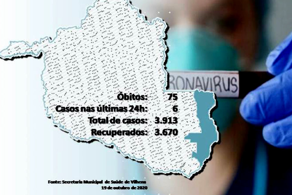 Município não registra novos óbitos pela covid-19; percentual de cura no município é de 93,79%