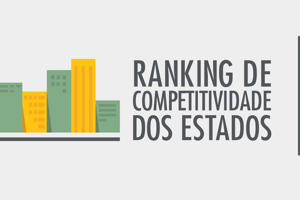 Rondônia cai no ranking de competitividade do CLP e fica em 18º lugar