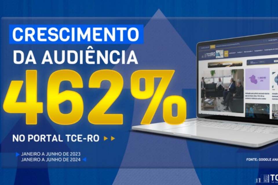 Audiência do Portal do TCE-RO cresce 462% no primeiro semestre de 2024