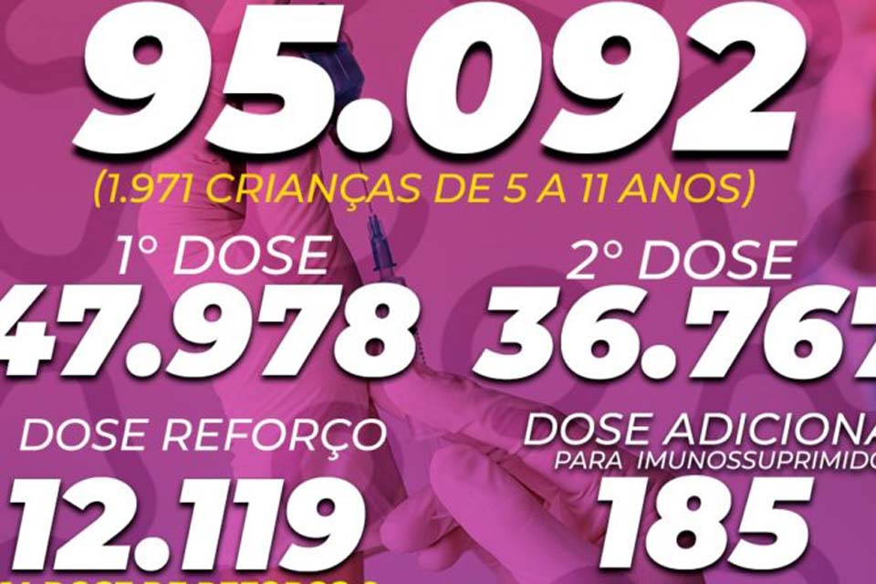 Município já imunizou com a primeira dose 92% da população contra a covid-19