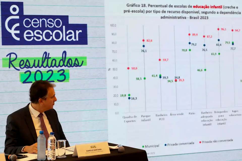 Com 4,1 milhões de matrículas, Brasil avança na meta para creches