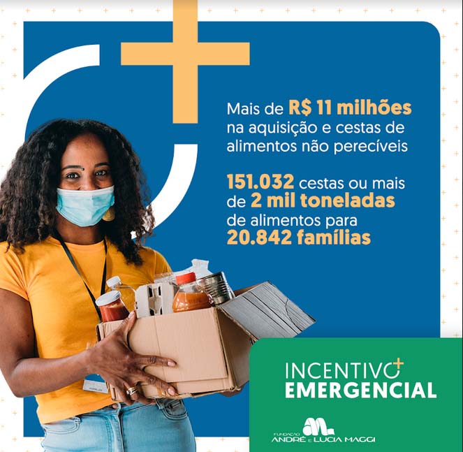 AMAGGI conclui Ação Emergencial com mais de 2 mil toneladas de alimentos distribuídos em MT, RO e AM