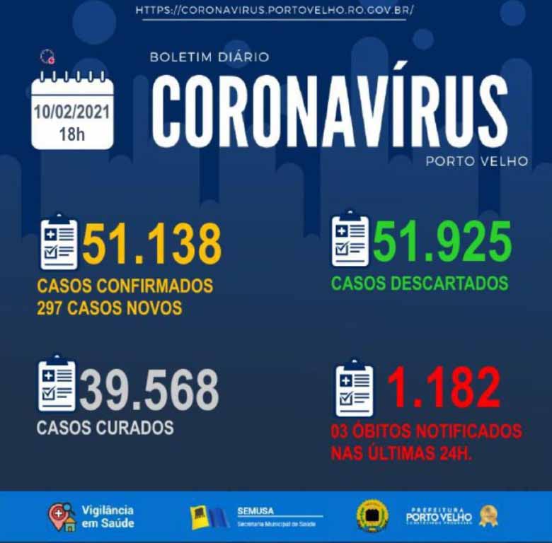 NOTA SEMUSA - Sobre a contabilização dos óbitos por Covid-19 em Porto Velho