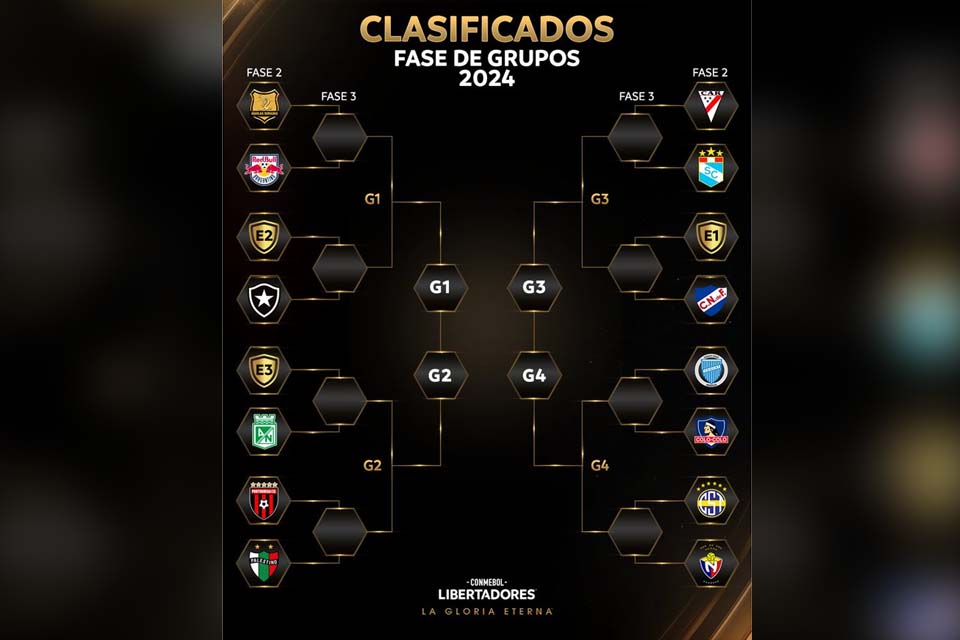 Definidos adversários de Botafogo e Bragantino na Pré-Libertadores