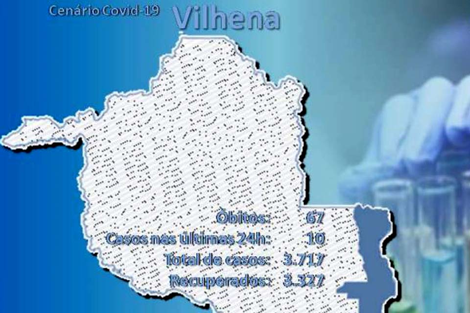 Município tem 10 novos casos confirmados da covid-19; total de contágios chega a 3.717