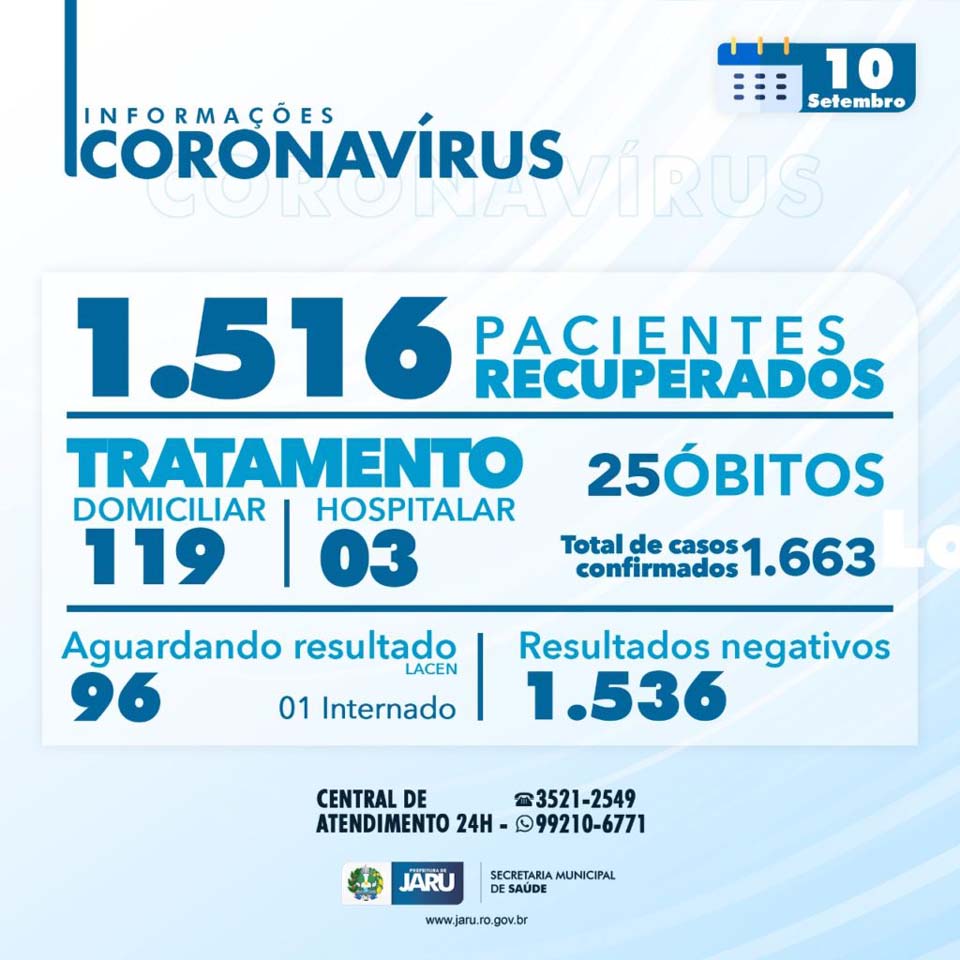 Municipio Registra 25º Obito Por Covid 19 Trata Se De Um Idoso De 85 Anos Morador Da Linha 625 Geral Rondonia Dinamica