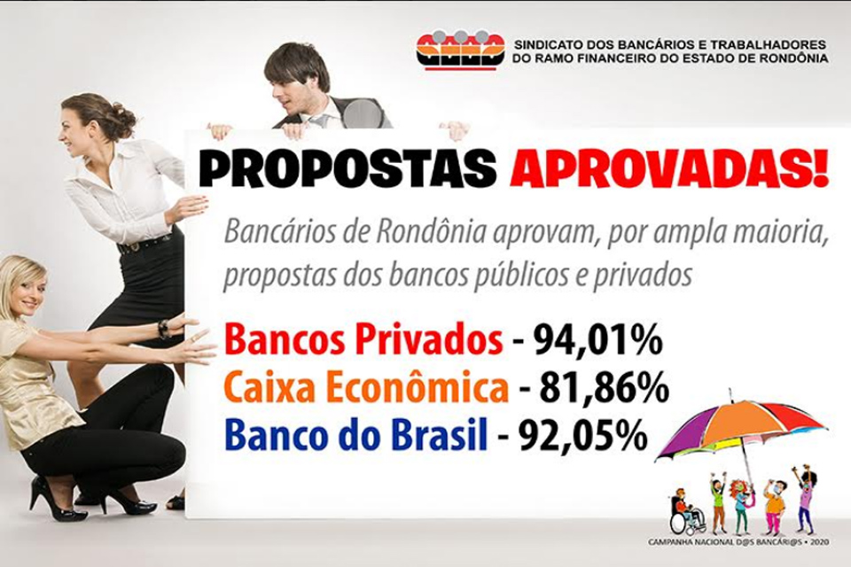 Bancários de Rondônia aprovam propostas dos bancos por ampla maioria de votos