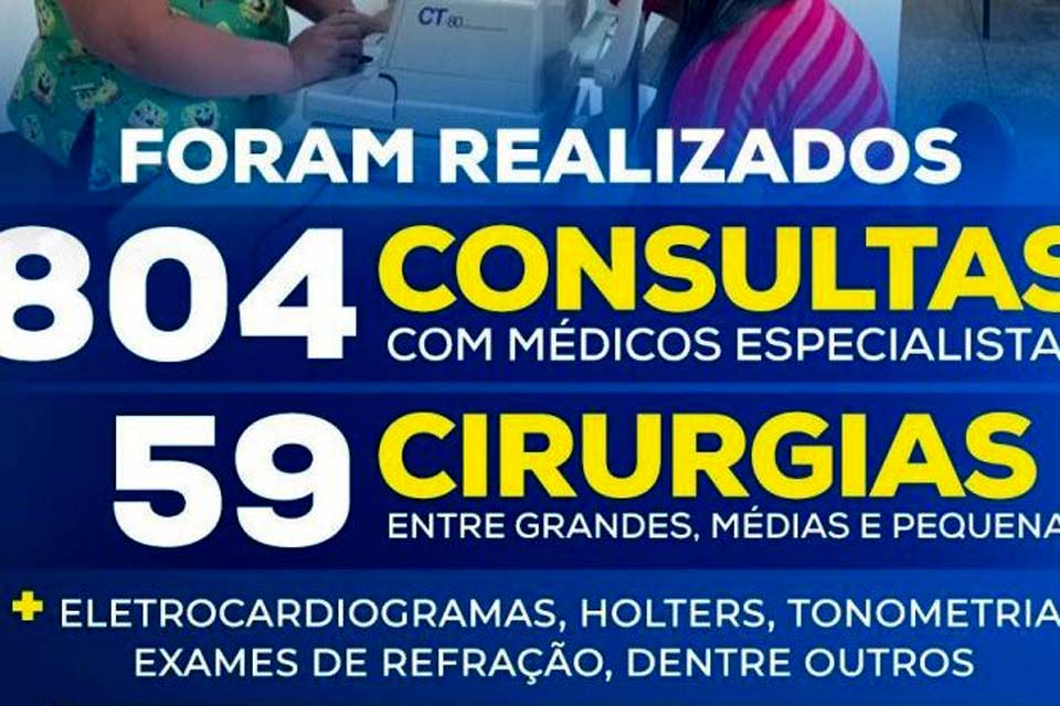 2ª etapa do projeto “Saúde no Interior” realizou 2.861 procedimentos no município