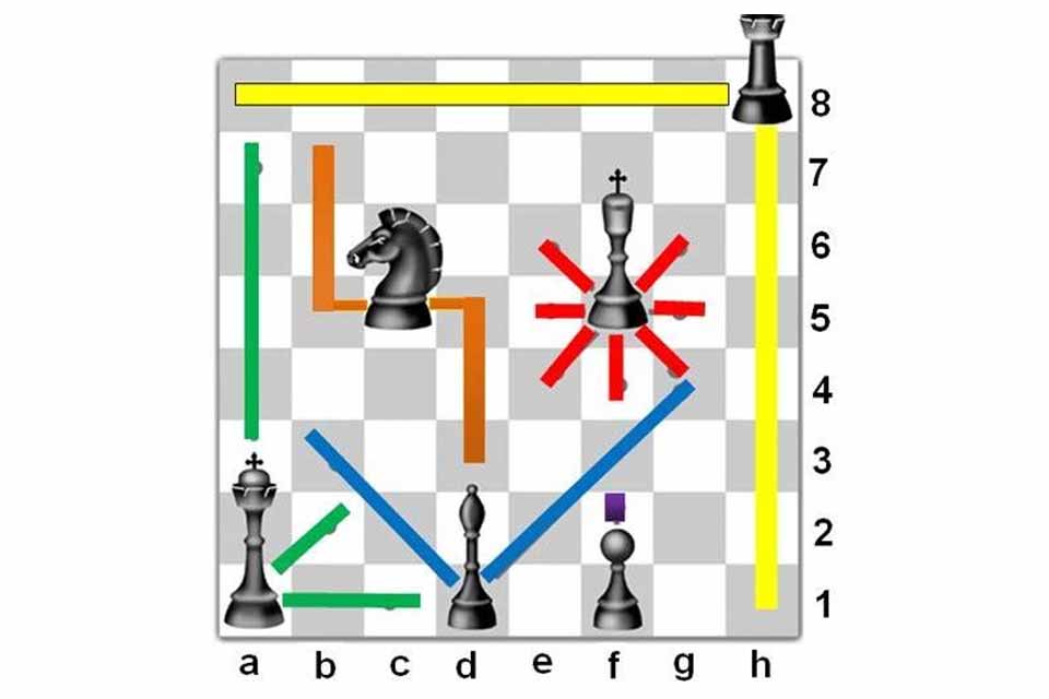 3. Movimentos das peças