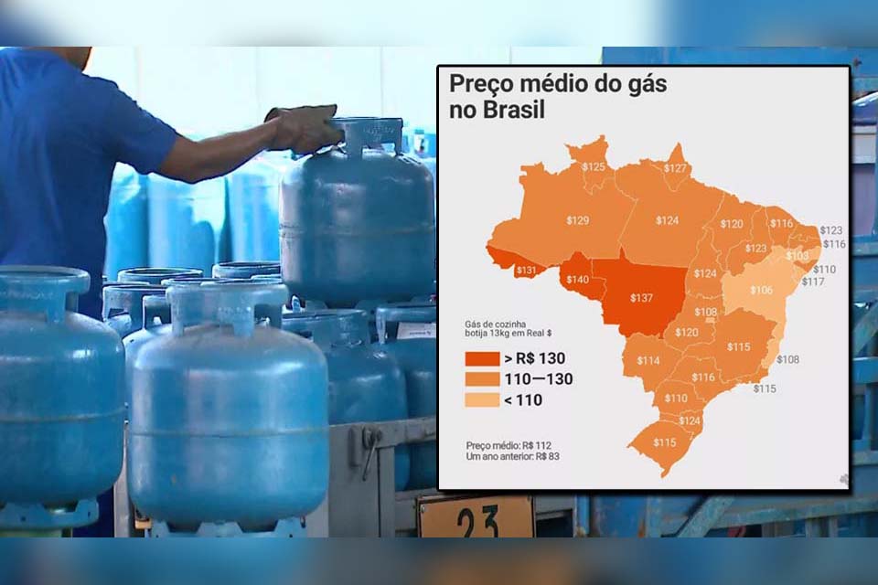 Rondônia tem o gás mais caro do Brasil segundo a ANP; veja valores em todos os estados