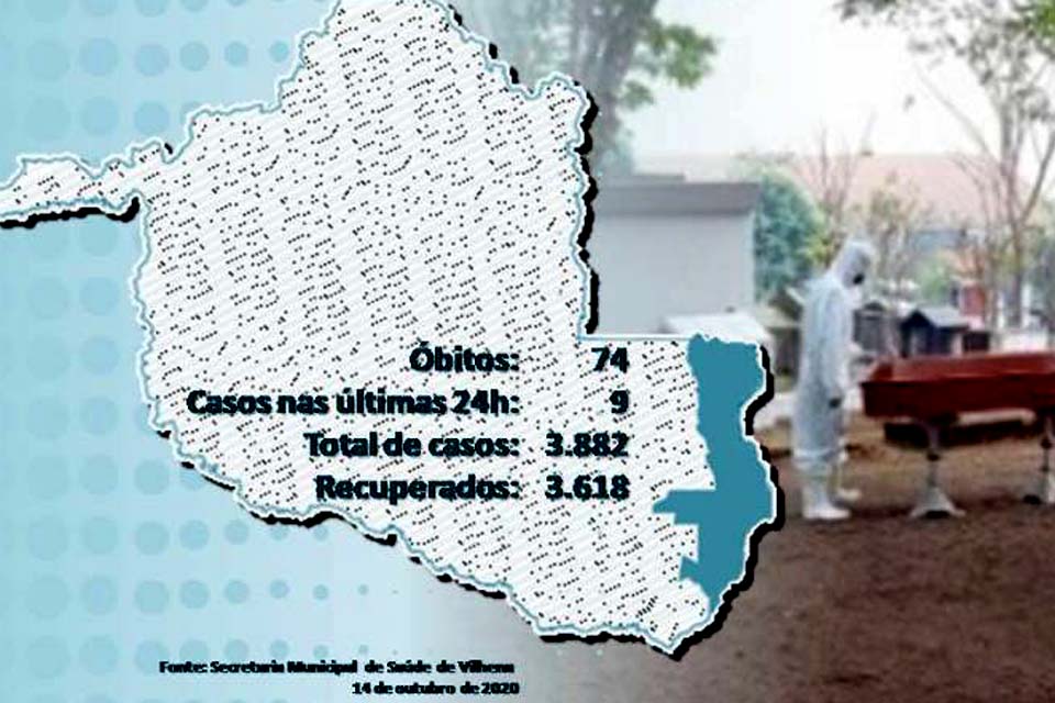 Dois óbitos foram registrados no município pela covid-19; vítimas tinham 41 e 82 anos