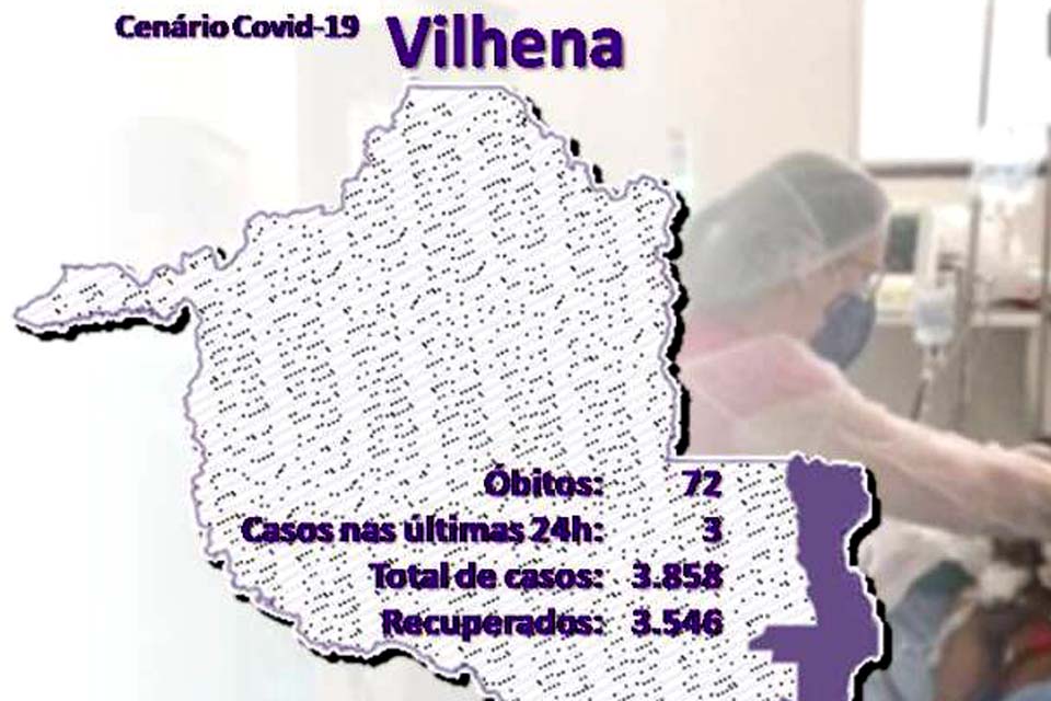 Município está há cinco dias sem registro de óbitos pela covid-19 e tem 240 casos ativos