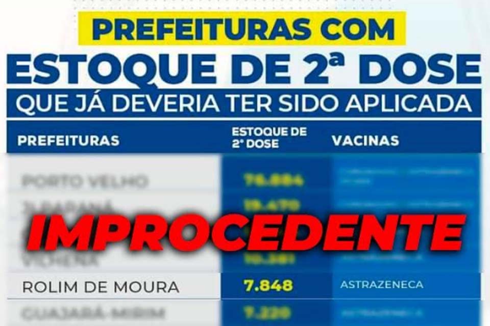 66% da população vacinável do município já recebeu uma dose da vacina contra a COVID-19