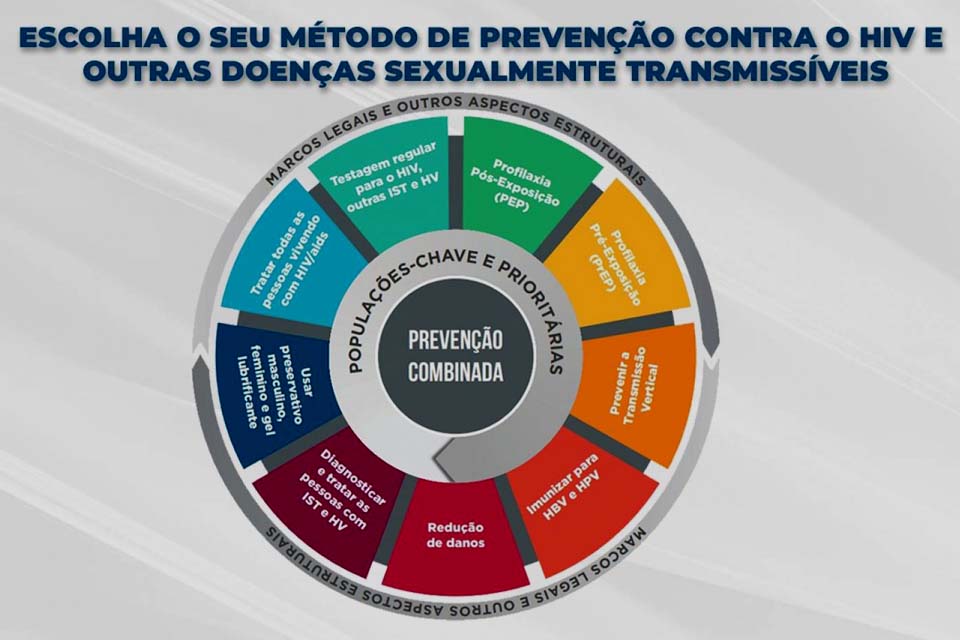 Semusa realiza Campanha de prevenção ao HIV e outras doenças sexualmente transmissíveis