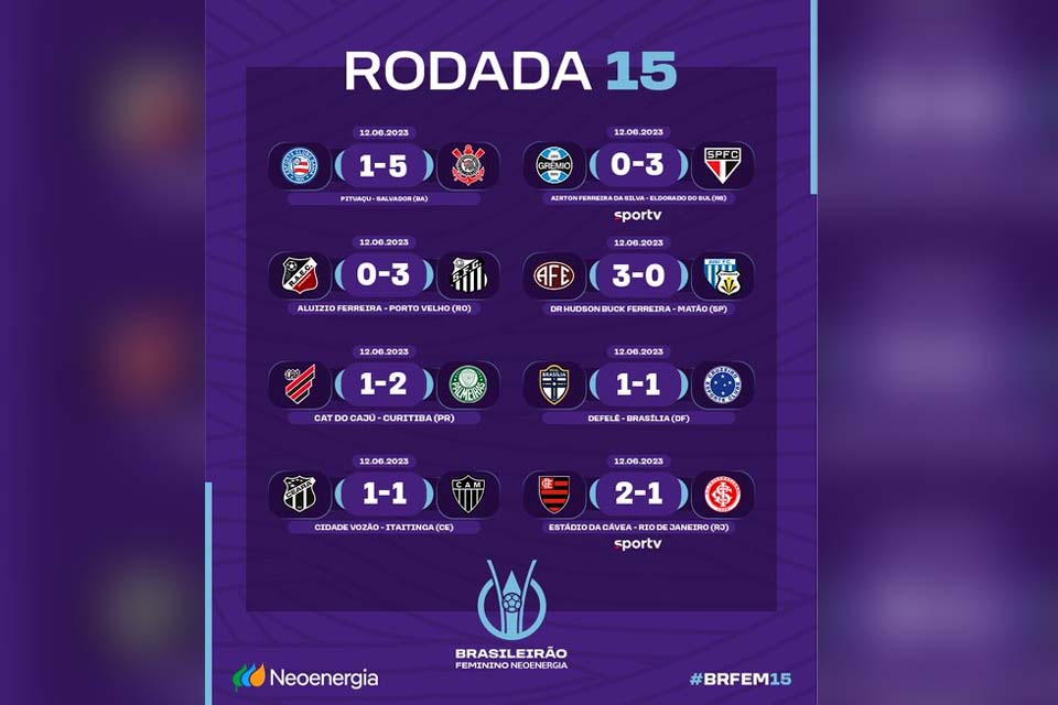 Duas vagas para as quartas e último rebaixado: o que está em jogo na rodada  final do Brasileiro Feminino, brasileiro feminino