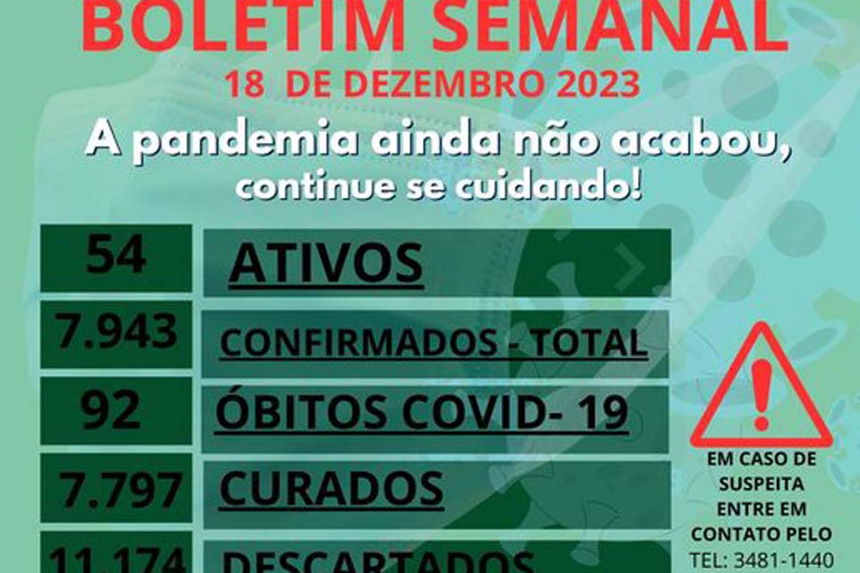 Prefeitural de Espigão do Oeste sobre para 54 novos casos de Covid confirmados