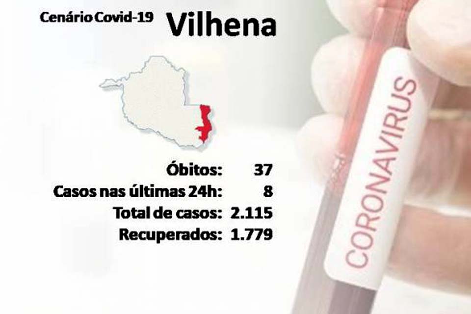 Município registra mais oito novos casos de Covid-19; taxa de ocupação dos leitos de UTI é 40%