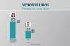 Quaest: Mariana Carvalho lidera com 52% dos votos válidos e pode vencer eleição no primeiro turno