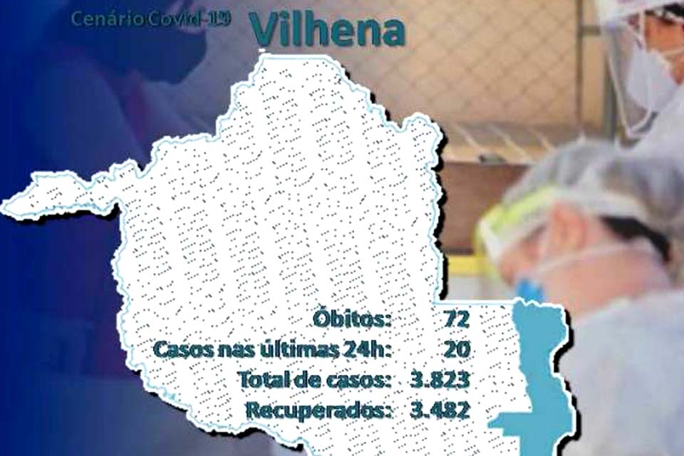 No município a média móvel de casos confirmados nos últimos sete foi de 13 casos diários