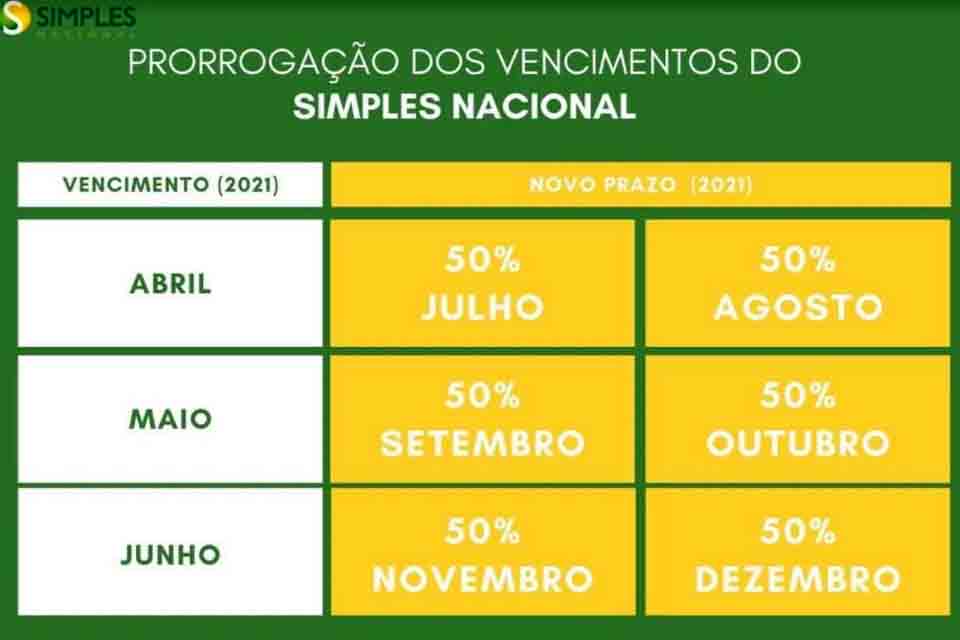 Comitê Gestor prorroga os vencimentos de impostos do Simples Nacional