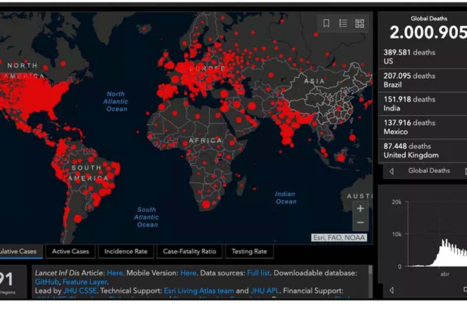 Mundo tem mais de 2 milhões de mortos por Covid-19, afirma universidade
