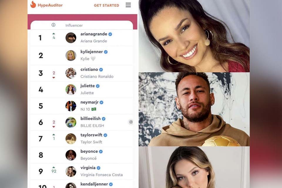 Juliette ultrapassa Neymar e se torna brasileira com o maior engajamento no Instagram